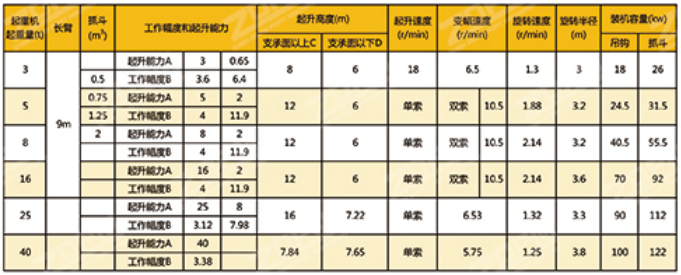 輪胎吊設備批發(fā)